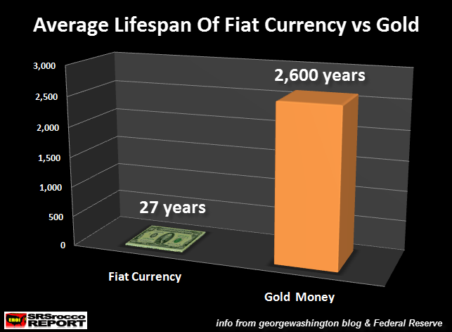 Как золото приближает неизбежный крах системы бумажных денег деньги,золото